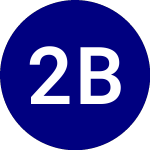 Logo di 2x Bitcoin Strategy ETF (BITX).