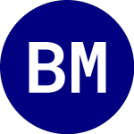 Logo di Bny Mellon Emerging Mark... (BKEM).