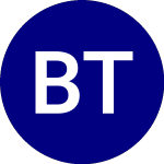 Logo di Beacon Tactical Risk ETF (BTR).