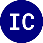 Logo di iShares Commodity Curve ... (CCRV).