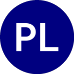 Logo di ProShares Long Online Sh... (CLIX).