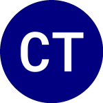 Logo di Cornerstone Total Return (CRF).