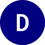 Logo di Decorize (DCZ).
