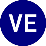 Logo di VanEck ETF (EMAG).