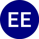 Egshares EM Strategic Opportunities Etf