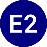 Logo di Etracs 2x Leveraged Ifed... (FEDL).