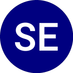 Logo di SPDR Euro STOXX 50 (FEZ).