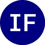 Logo di iShares Floating Rate Bo... (FLOT).
