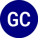 Logo di Gabelli Commercial Aeros... (GCAD).