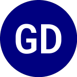 Logo di Gadsden Dynamic Multi As... (GDMA).