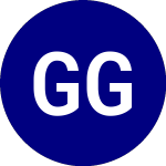 Logo per GAMCO Global Gold Natura...
