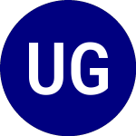 Logo di USCF Gold Strategy Plus ... (GLDX).