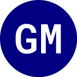 Logo di Gammaroad Market Navigat... (GMMA).