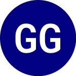 Logo di GRAF Global (GRAF.WS).