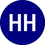 Logo di Harbor Human Capital Fac... (HAPI).