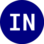 Logo di ishares Neuroscience and... (IBRN).