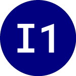 Logo di iShares 10 plus Year Inv... (IGLB).