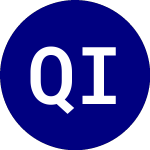 Logo di Quadratic Interest Rate ... (IVOL).