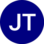 Logo di  (JAZ).