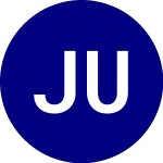 Logo di Jpmorgan US Minimum Vola... (JMIN).