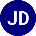 Logo di JPMorgan Diversified Ret... (JPIN).