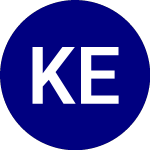 Logo di Kraneshares Electric Veh... (KARS).