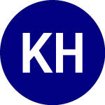 Logo di Kensington Hedged Premiu... (KHPI).