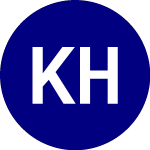 Logo di Kraneshares Hang Seng Te... (KTEC).