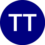 Logo di TrueShares Technology AI... (LRNZ).