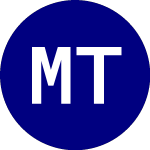 Logo di  (MATH).