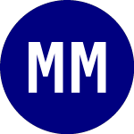 Logo di Mts Medications (MPP).
