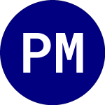 Logo di Proshares Merger Etf (MRGR).