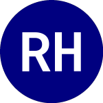 Logo di Regional Health Properties (RHB-B).