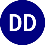 Logo di Direxion Daily S&P 500 B... (SPDN).