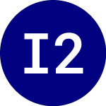 Logo di iShares 20 plus Year Tre... (TLTW).