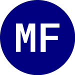 Logo di Motley Fool 100 Index ETF (TMFC).