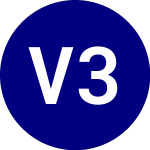 Logo di VelocityShs 3x Long Nat ... (UGAZ).