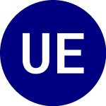 Logo di Ur Energy (URG).