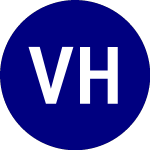 Logo di Viveon Health Acquisition (VHAQ.U).