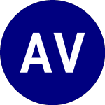 Logo di AdvisorShares Vice (VICE).