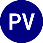 Logo di ProShares VIX Mid Term F... (VIXM).