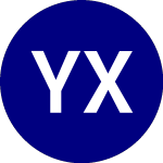 Logo di Yieldmax Xom Option Inco... (XOMO).