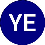 Logo di Yuma Energy (YUMA).