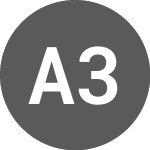 Logo di AFL 3.91% 20/05/38 (AFLBM).