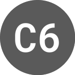 Logo di Claranova 6% until 6/27/... (CLAAA).