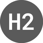 Logo di HASHDEX 2HAM INAV (I2HAM).