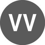 Logo di Vang VWRL iNav (IVWRL).