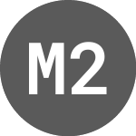 Logo di Miraeasset 2X Leveraged ... (520068).
