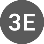 Logo di 32 ETN (570032).