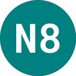 Logo di Nat.gas.t 8t% (06GL).